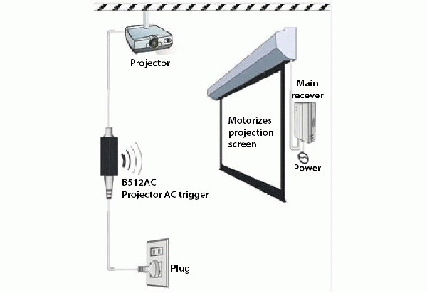 BỘ KẾT NỐI KHÔNG B512AC